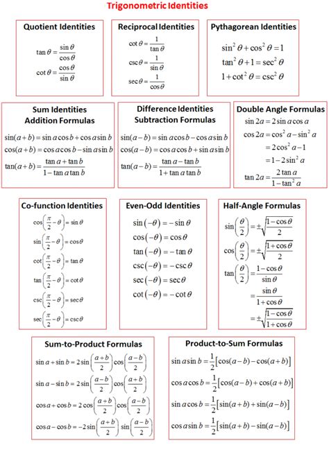 what trigonometric functions are even|Trigonometry (Functions, Table, Formulas & Examples) .